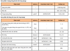 HYPERCOAT PU W - Chống thấm Polyurethane gốc nước