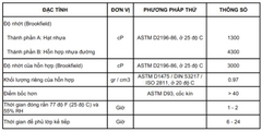 HYPERDESMO PB 2K - Màng chống thấm gốc Polyurethane - Bitum