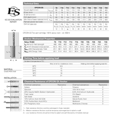 Ramset Epcon G5 - Keo cấy thép