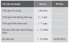 NEOMAX 826 - Chống thấm gốc PU cho hồ cá