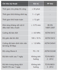 NEOMAX A108 - Hợp chất chống thấm đàn hồi gốc Acrylic