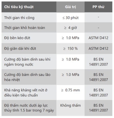 NEOMAX C102 FLEX - Hợp chất chống thấm đàn hồi gốc Xi măng - Polyme