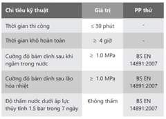 NEOMAX C102 - Hợp chất chống thấm gốc xi măng - polyme