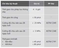 NEOMAX LEVELING 21 - Vữa tự san phẳng gốc xi măng