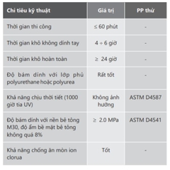 NEOMAX TOPCOAT T14 - Lớp phủ bảo vệ gốc Polyurethane 2 thành phần