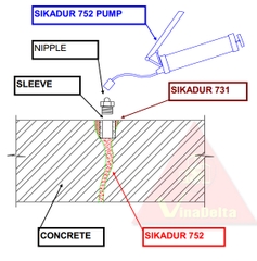 Sikadur 752 – Keo Epoxy 2 Thành Phần Bơm Xử Lý Nứt Kết Cấu