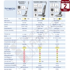 Máy hút bụi lau sàn khô và ướt thông minh Tineco Floor One S5 - Bản quốc tế - dùng pin sạc 4000mah - 2 trong 1