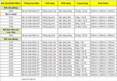 Két sắt khóa cơ chống cháy, chống nước Honeywell 2101