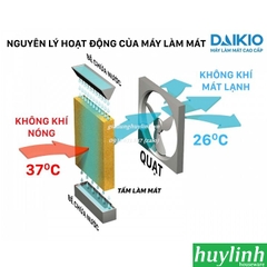 Máy làm mát cao cấp Daikio DKA-03500B - [25 - 30m2]