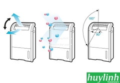 Máy lọc không khí và hút ẩm Sharp DW-D20A-W - [50m2]