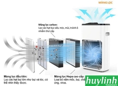 Máy lọc không khí Shimono SM-AP200G - 25m2 - smartphone