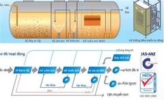 Hệ thống xử lí nước thải sinh hoạtc