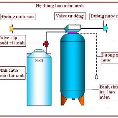 Cách xử lí và làm mềm nước lò hơi