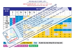 Bảng tính tan trong nước của các acid-Base-Muối (Tranh giấy)
