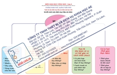 Bộ tranh về xác định mục tiêu cá nhân của học sinh (Tranh giấy)