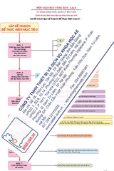 Bộ tranh về xác định mục tiêu cá nhân của học sinh (Tranh giấy)