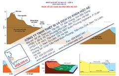 Các dạng địa hình trên Trái Đất (Tranh giấy)