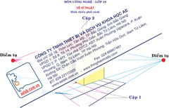 Hình chiếu phối cảnh