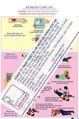 Hướng dẫn thao tác cấp cứu người bị chảy máu, tai biến, đột quỵ (Tranh giấy)