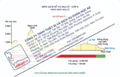 Lát cắt địa hình (Tranh giấy)