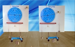 Khảo sát cân bằng của vật rắn có trục quay. quy tắc momen lực