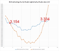 Con lắc thuận nghịch