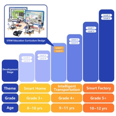 Bộ Kit Robot Giao Thông Thông Minh Phiên Bản Hiển Thị Cao Cấp (Ultimate Display Version)