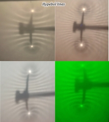 Bộ thí nghiệm về sóng nước