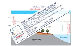 Sơ đồ giới hạn của sinh quyển