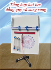 Thiết bị tổng hợp hai lực đồng quy và song song