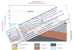 Tranh cấu tạo vỏ Trái Đất và vỏ địa lí