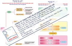 Tranh mô hình hóa các yếu tố hình thức của văn bản nghị luận: mở bài, thân bài, kết bài; ý kiến, lí lẽ, bằng chứng (Tranh giấy)