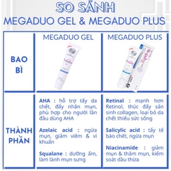 Gel Giảm Mụn Ẩn Và Thâm Gamma Megaduo Gel
