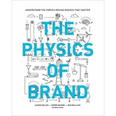 The Physics of Brand