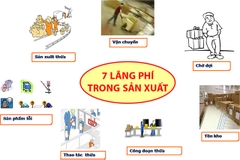 Loại bỏ lãng phí trong sản xuất kinh doanh