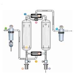 Máy sấy khí FD-H series