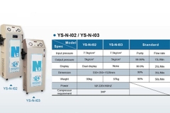 Máy tạo khí Nitơ YS-SIR NG00009