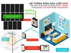 Hệ thống điện năng lượng mặt trời gia đình công suất 15kw