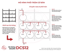 Hệ thống SOLERA - DCS12