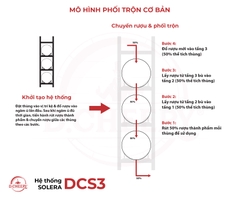 Hệ thống SOLERA - DCS3