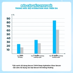 Tinh Chất Cấp Nước, Căng Bóng Da Tia'm Deep Hydration Glow 40ml