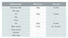 Nồi chiên không dầu Kalite Q10 10 lít