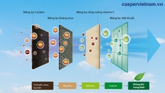Điều hòa Casper 24000 BTU 2 chiều inverter GH-24IS33