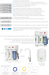 Máy lọc nước không tủ RO Hydrogen Kangaroo 11 lõi KG11K5-H1G