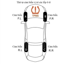 Cảm biến áp suất lốp TPMS van ngoài, cảnh báo tiếng việt