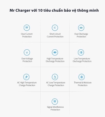 Pin dự phòng IDMIX Mr Charger Lightning 10000 mAh