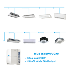Hệ thống điều hòa trung tâm VRV