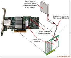 15881 Cạc Raid Card SAS IBM Lenovo ServeRAID M5225 2GB SAS SATA Controller opt 00AE938