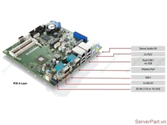 17197 Bo mạch chủ mainboard Fujitsu D3313-S2