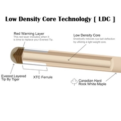 Cơ Dufferin D434 Ngọn gỗ công nghệ Maple LDC